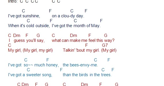 Pity, My sassy girl guitar tabs are True My sassy girl guitar tabs pity, that